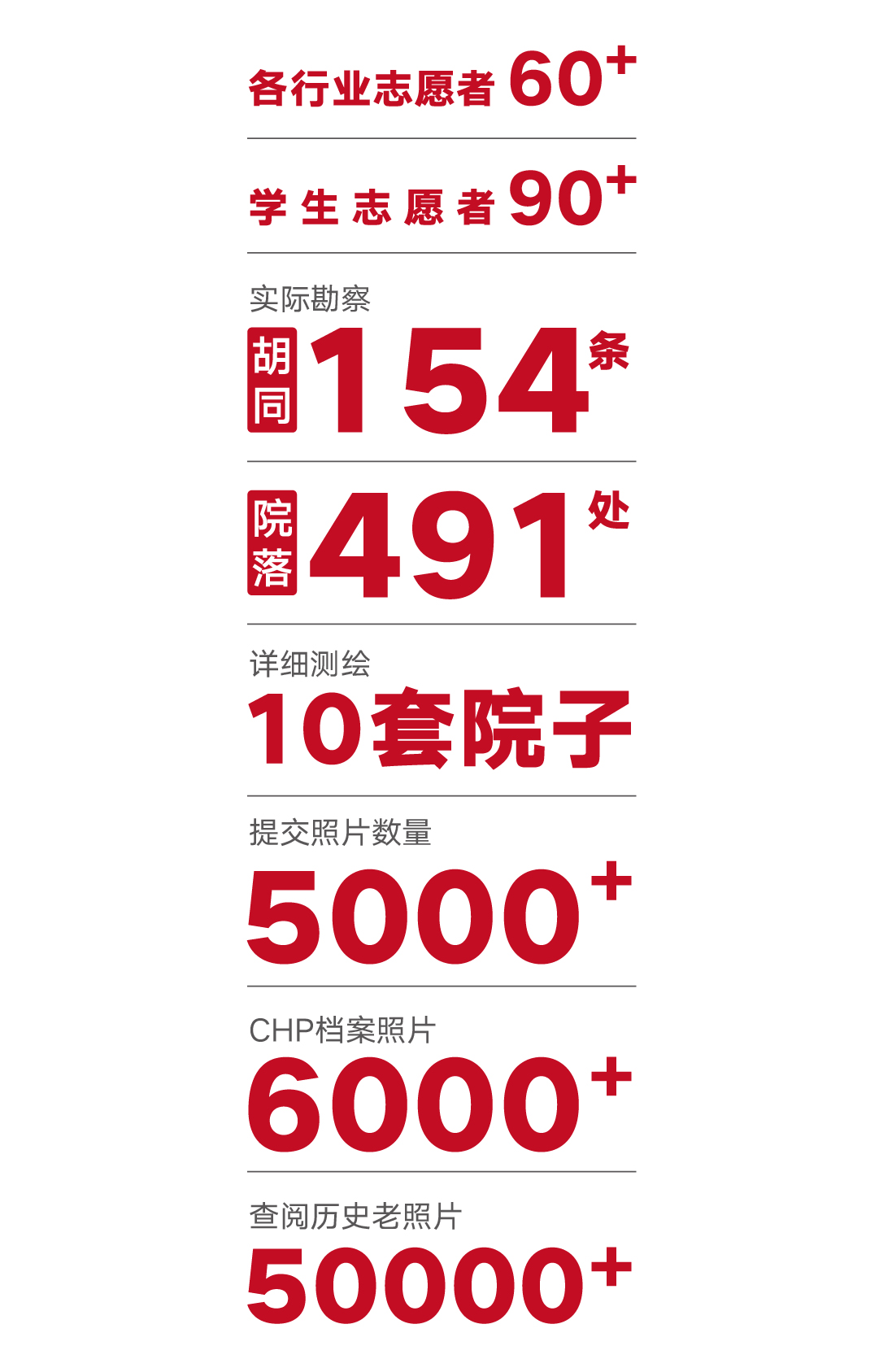 003·调研统计.jpg