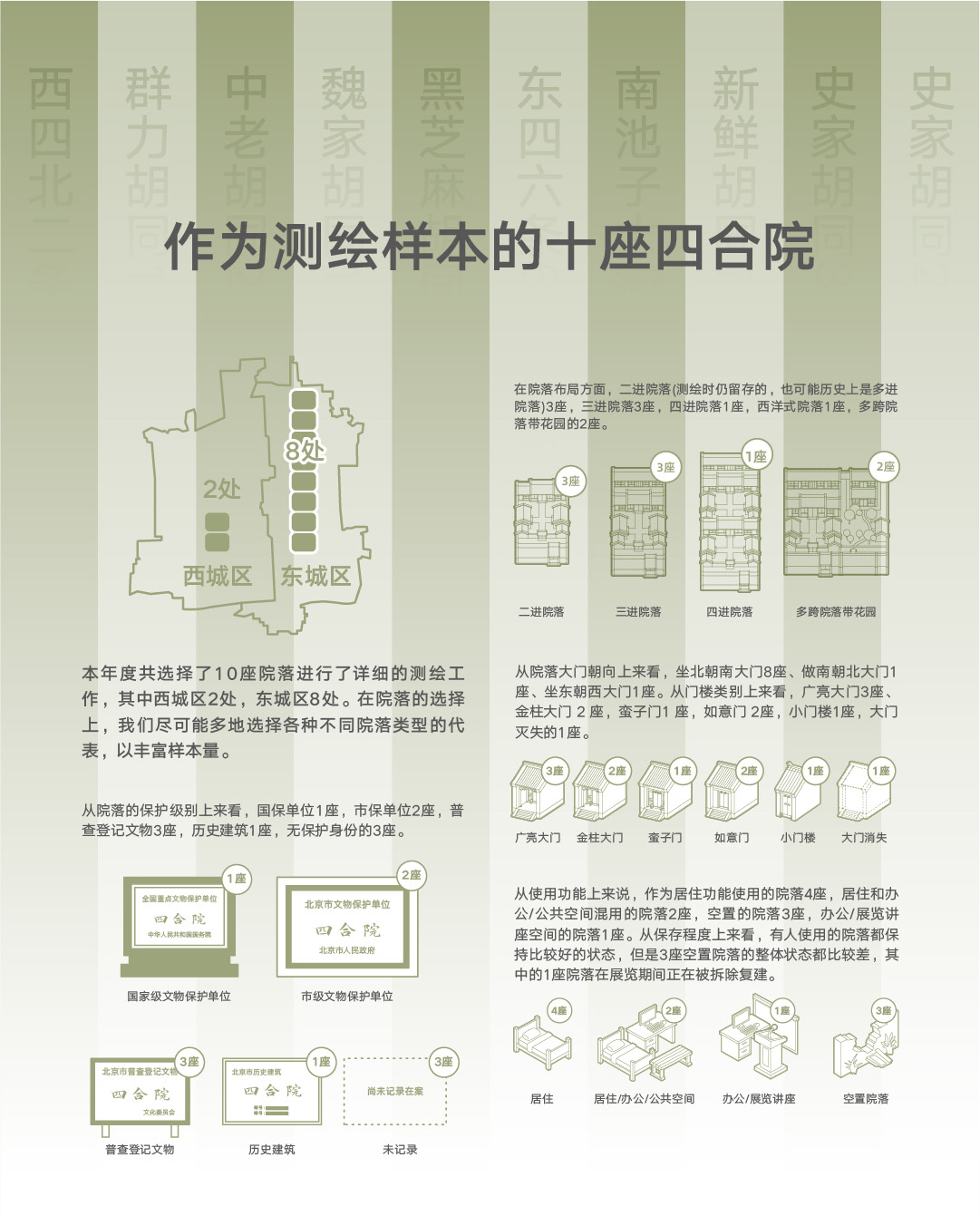 002·测绘的十套院子.jpg